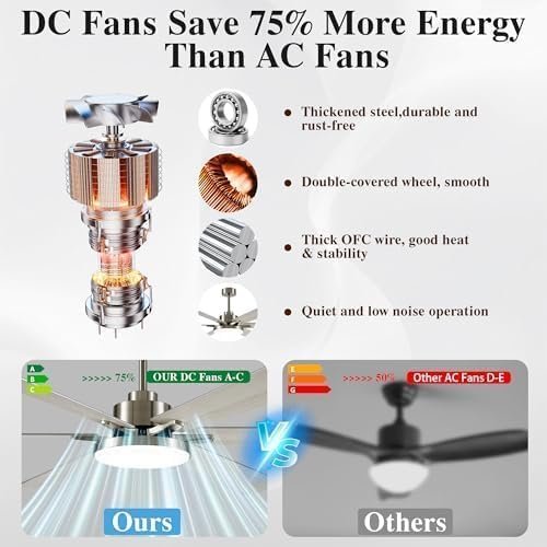 72 Inch Ceiling Fans with Lights